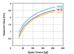 Spare Pillar Spokes For HUP Wheelsets (including Sapim Nipples) 11 Spare Pillar Spokes For HUP Wheelsets (including Sapim Nipples)