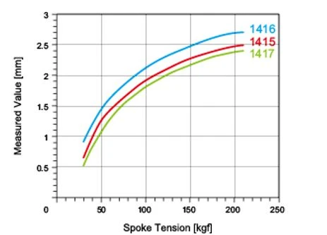 Spare Pillar Spokes For HUP Wheelsets (including Sapim Nipples) 4 Spare Pillar Spokes For HUP Wheelsets (including Sapim Nipples)