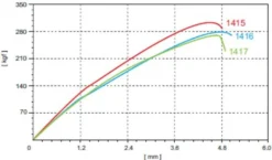 Spare Pillar Spokes For HUP Wheelsets (including Sapim Nipples) 10 Spare Pillar Spokes For HUP Wheelsets (including Sapim Nipples)