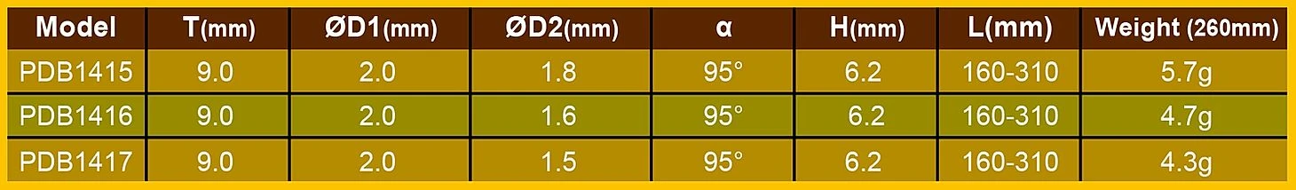 Spare Pillar Spokes For HUP Wheelsets (including Sapim Nipples) 2 Spare Pillar Spokes For HUP Wheelsets (including Sapim Nipples)