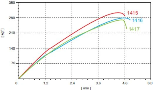 Spare Pillar Spokes For HUP Wheelsets (including Sapim Nipples) 3 Spare Pillar Spokes For HUP Wheelsets (including Sapim Nipples)