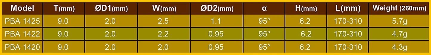 Spare Pillar Spokes For HUP Wheelsets (including Sapim Nipples) 5 Spare Pillar Spokes For HUP Wheelsets (including Sapim Nipples)
