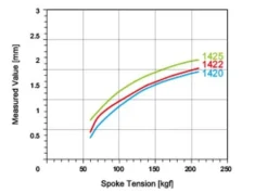 Spare Pillar Spokes For HUP Wheelsets (including Sapim Nipples) 14 Spare Pillar Spokes For HUP Wheelsets (including Sapim Nipples)