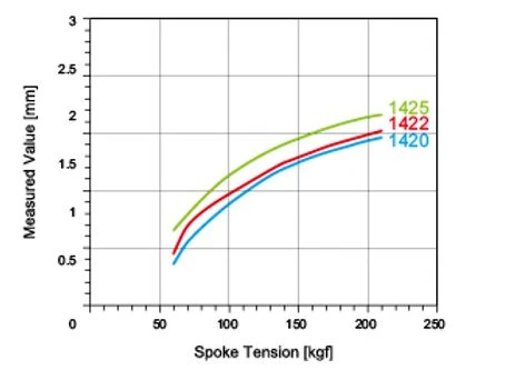 Spare Pillar Spokes For HUP Wheelsets (including Sapim Nipples) 7 Spare Pillar Spokes For HUP Wheelsets (including Sapim Nipples)